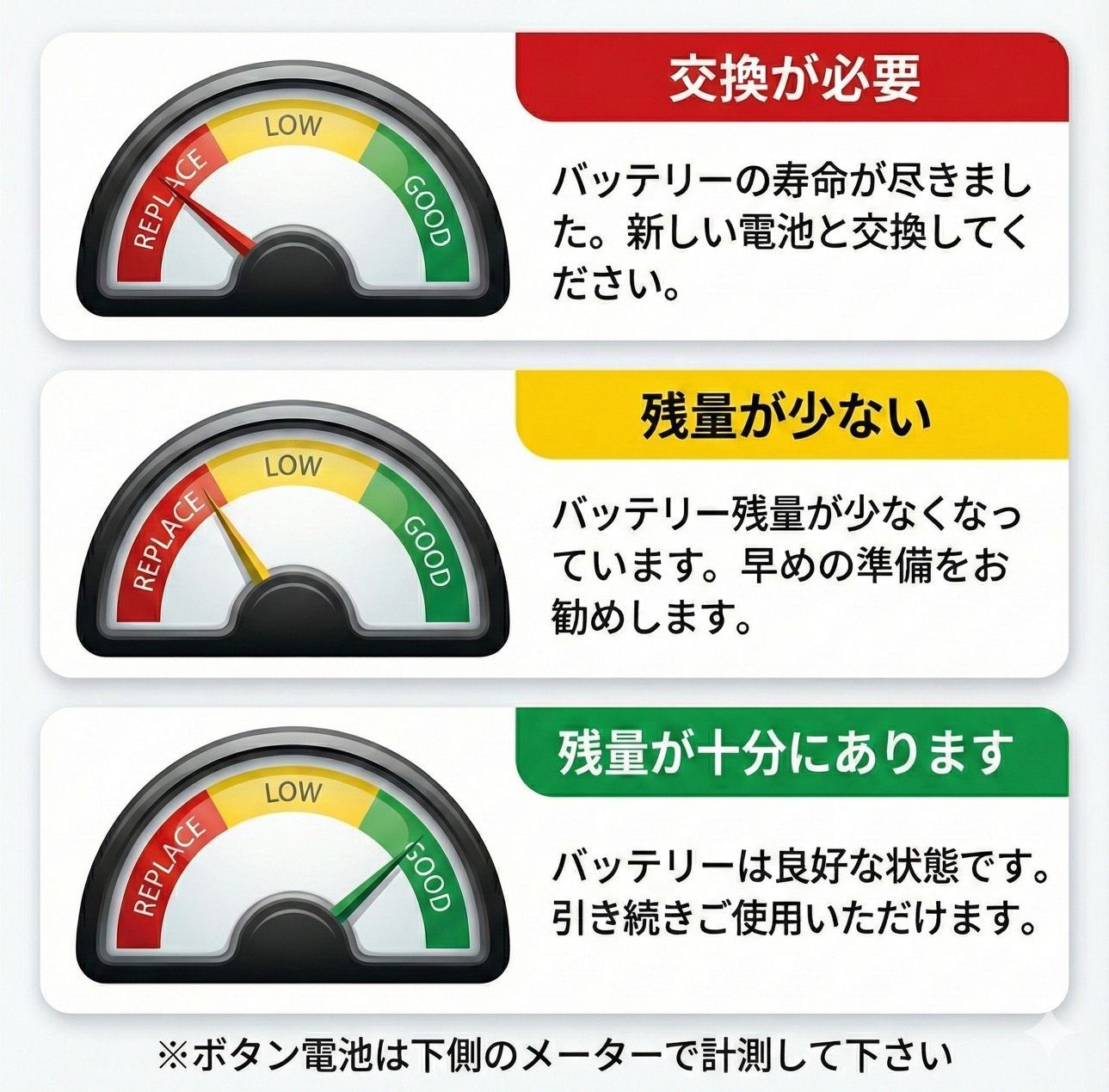電池 チェッカー 電池チェッカー テスター 測定器 バッテリー 乾電池 ボタン 残量 携帯 黒 - メルカリ