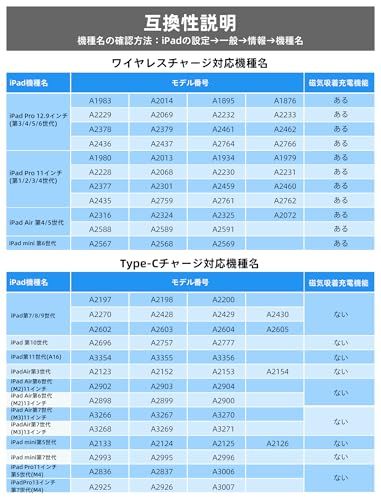 Bettdow GD13Pro スタイラスペン ワイヤレスチャージ+Type-C急速充電