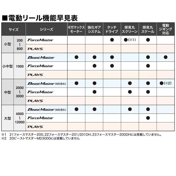 3000 右ハンドル
