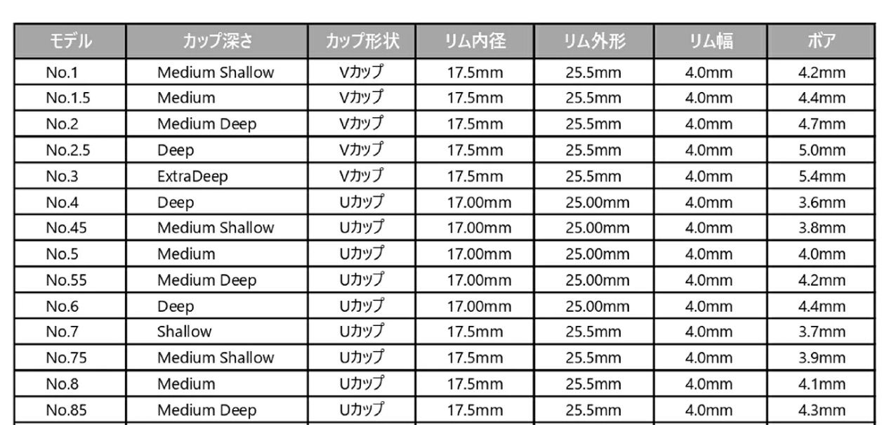 送料無料】 シュミット E.Schmid ホルンマウスピース トラディショナル