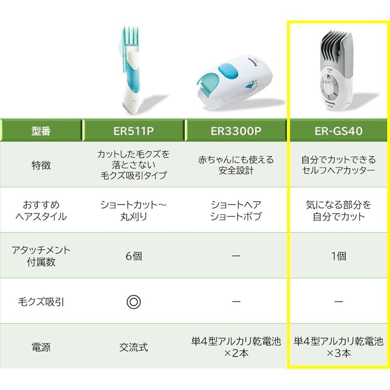 【新着商品】パナソニック セルフヘアーカッター バリカン 電池式 白 ER-GS40-W