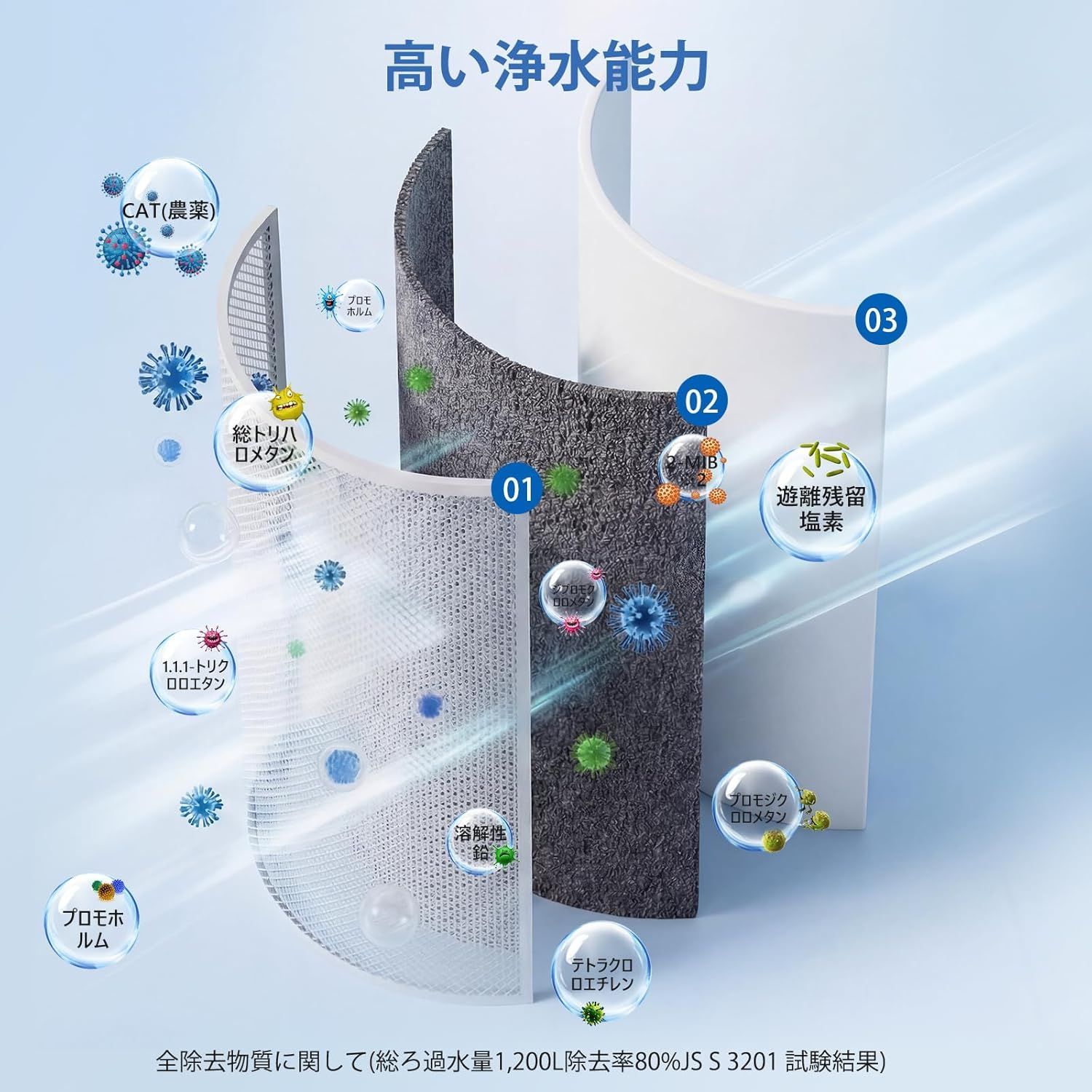 JC0032UG 浄水器用カートリッジ jc0032ug JC0036UG対応 JC0032CH