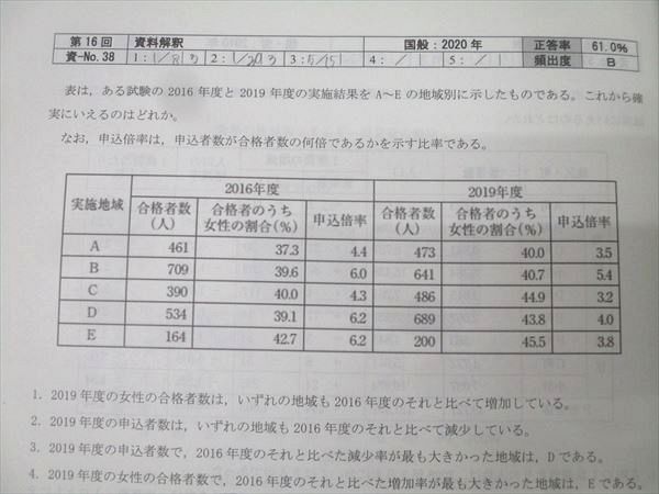 TAC 公務員試験 地方上級・国家一般職コース他 基本講義 数的処理 問題