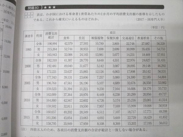 資格の大原 公務員試験 テキスト/実戦問題集 数的処理AI/AII/AIII 判断