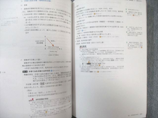 アガルート 司法試験 総合講義 民法/刑法/憲法など 全7科目セット