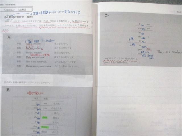 鉄緑会 中1 英語基礎講座 BASIC 第1部 テキスト/問題集 通年セット