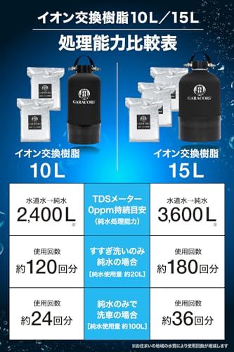 ガラコート 純水器 洗車用 11L FRP耐圧タンク TDSメーター イオン交換