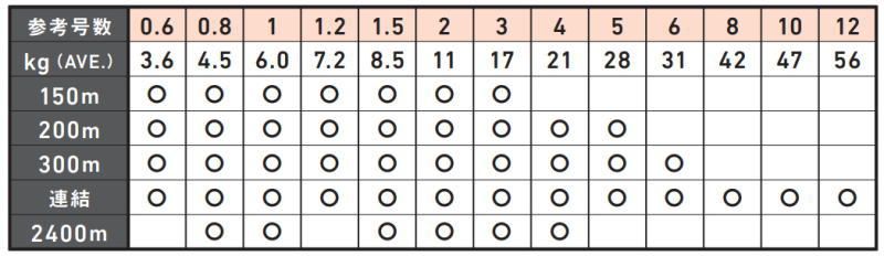 ダイワ UVF PEデュラセンサーブライト Si 2 1 5号 2400 m PEライン daiwa