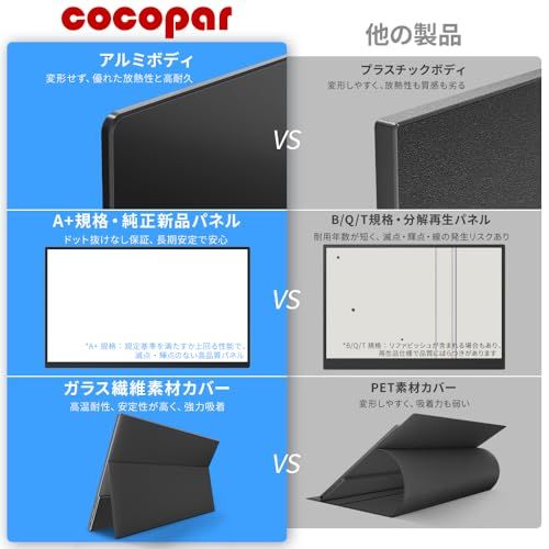 モバイルモニター モバイルディスプレイゲーム cocopar15.6インチ