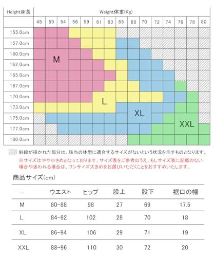 4段階温度調整
