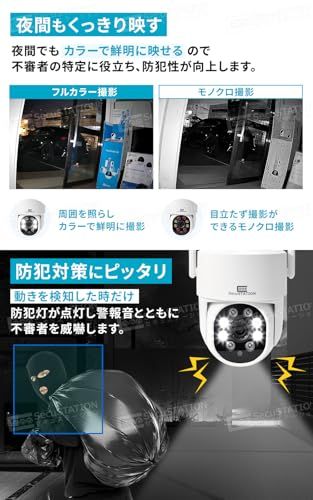 500万画素 クラウド