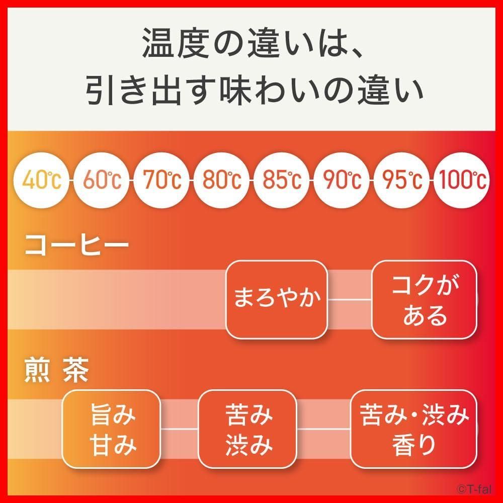 1250 温度調節