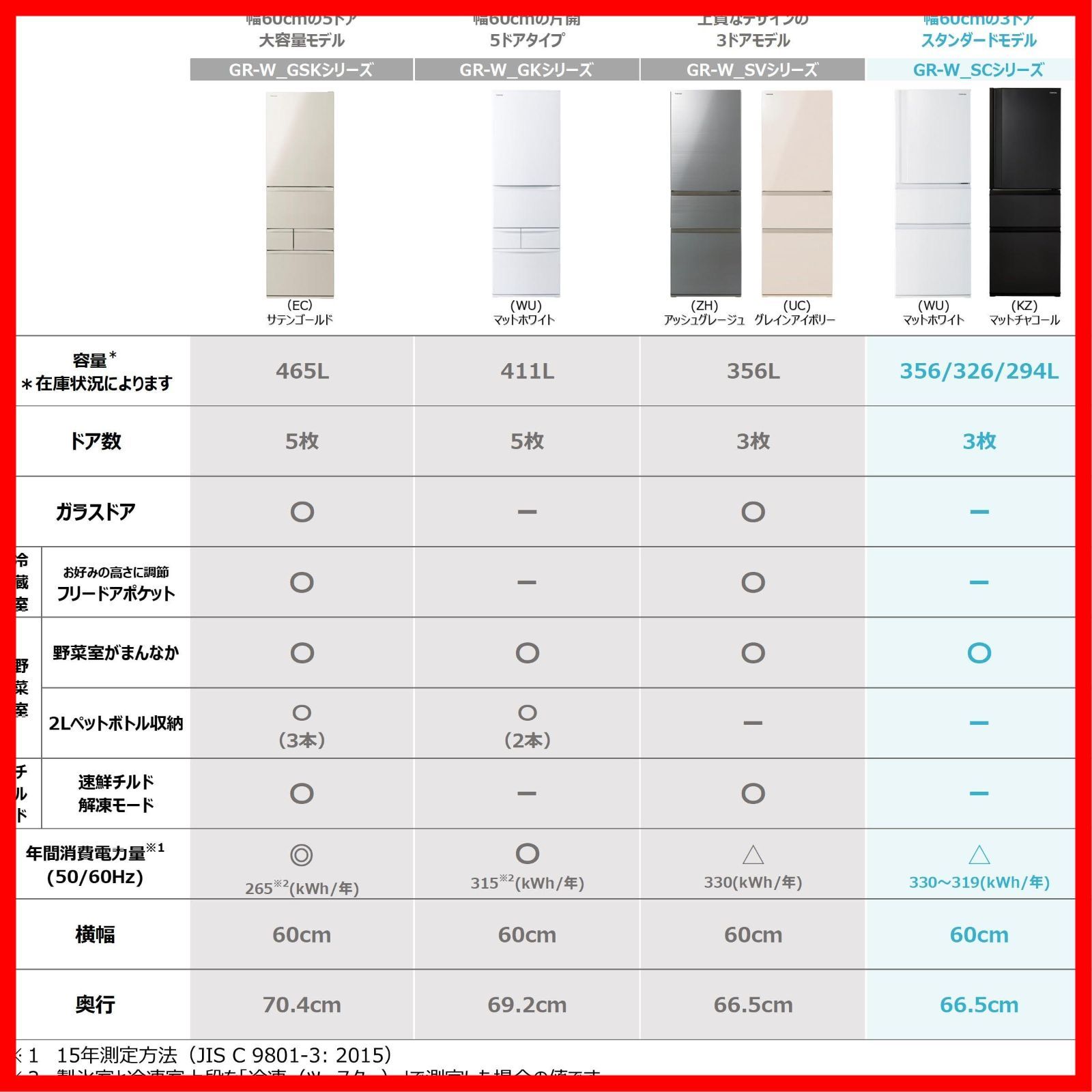 野菜室がまんなか Ag 低温触媒 右開きタイプ 3ドア 除菌 GR-W 33 SC WU 脱臭 326 L 3段冷凍室 幅60.0㎝ 2025年モデル 冷蔵庫 マットホワイト TOSHIBA 東芝 その他 文房具 事務用品