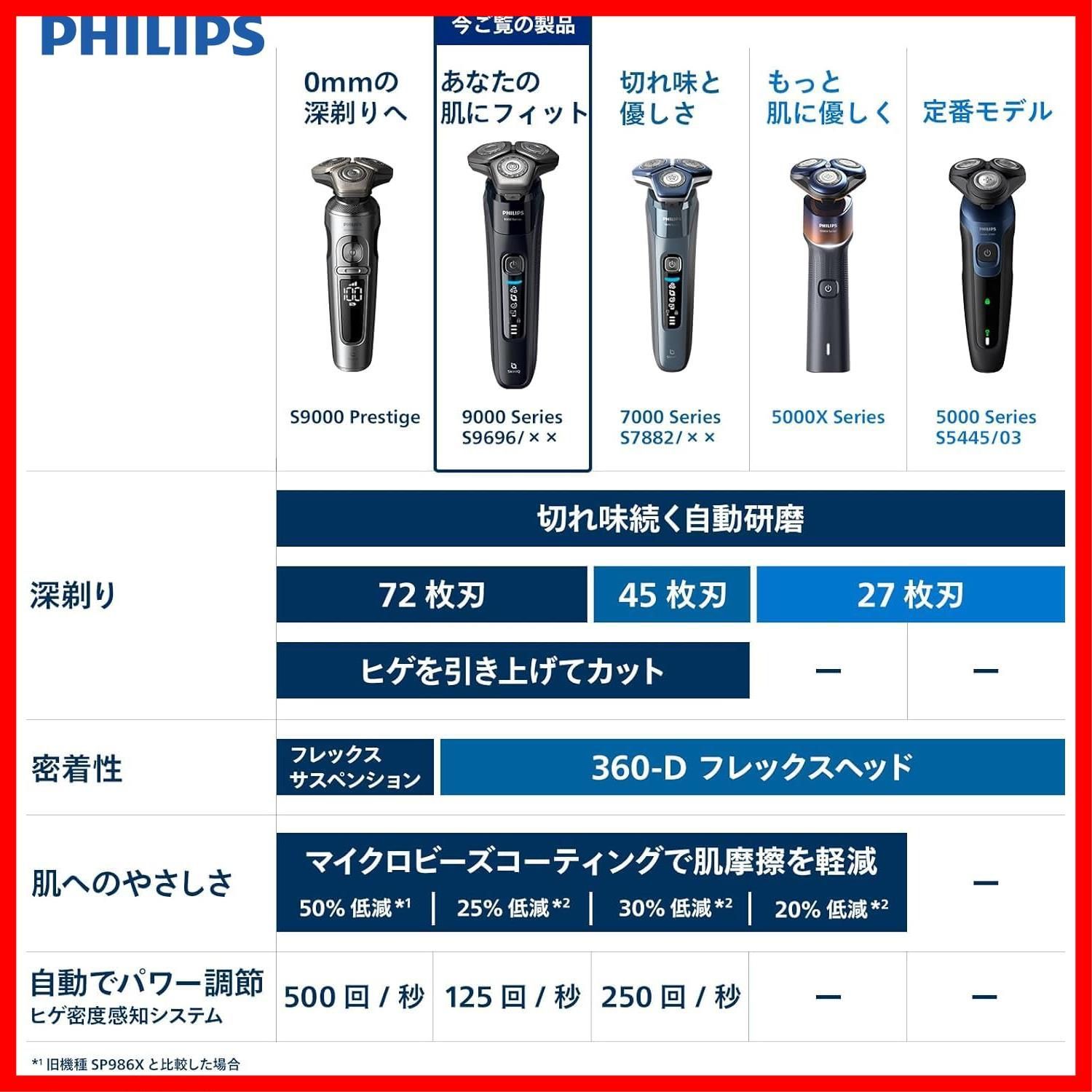 ブラック 髭剃り