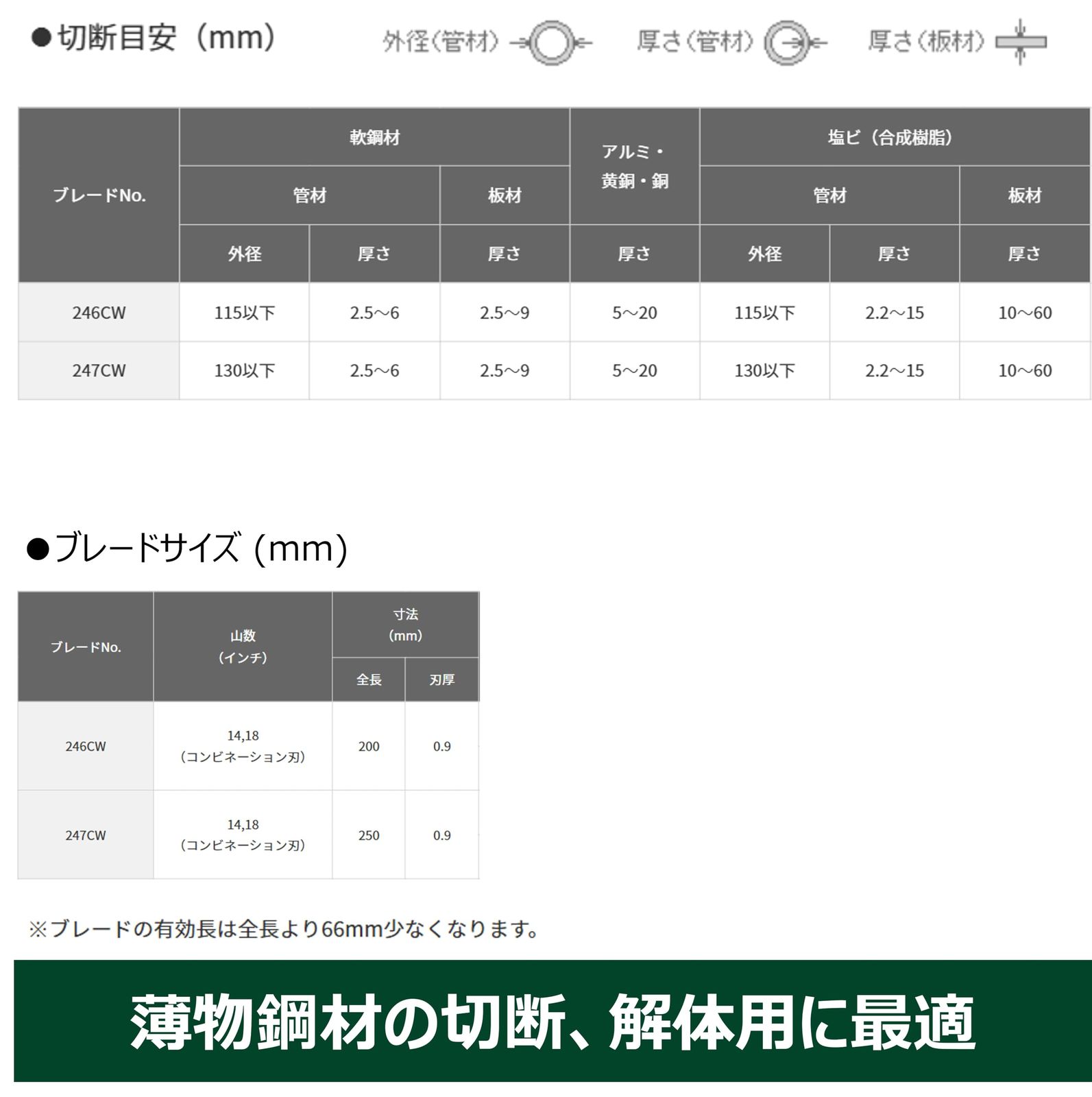レシプロソーブレード