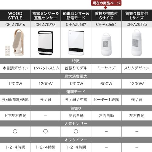  セラミックファンヒーター 首振り機能付 600 W トイレ 脱衣所 デスク下 スポット暖房 安全設計 Ｓサイズ ホワイト CH- プラスチック保存容器 その他 キッチン 食器