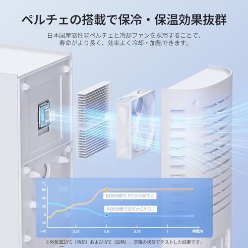  EENOUR 小型冷蔵庫 6 L 冷温庫 保冷 保温 両用 ミニ冷蔵庫 ペルチェ式 保冷庫 高密度発泡ウレタン 静音 省エネ 操作簡単 持ち運び便利 一人暮らし AC 100 V DC 12 室内車載両用 車中泊 キャンプ アウトドア 472 b 1 c 57 その他 キッチン 食器