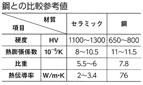  新潟精機 SK セラミックブロックゲージ 0級相当 品 13.00 mm BC 0-1300 ダイヤルゲージ 計測 検査