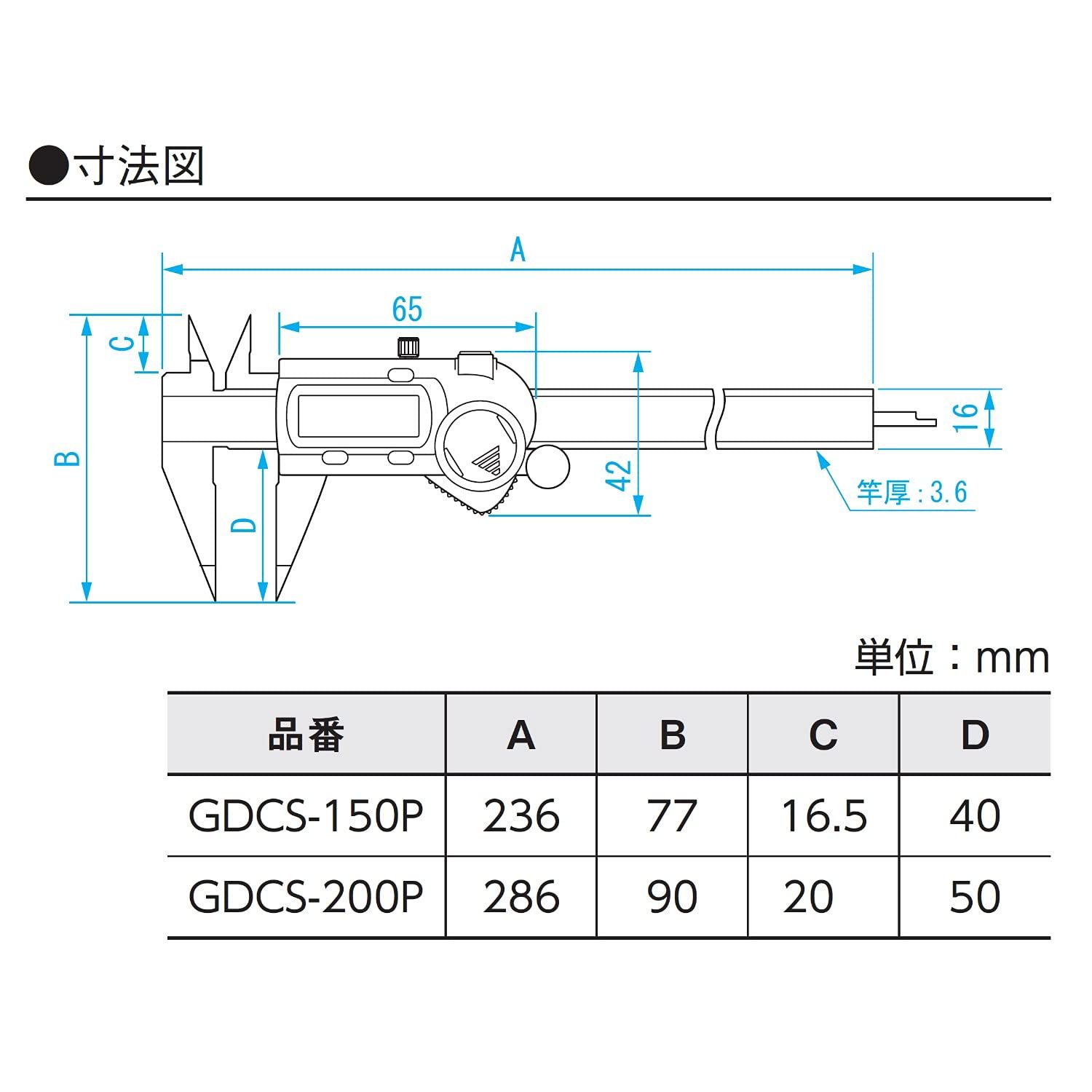 GDCS-150