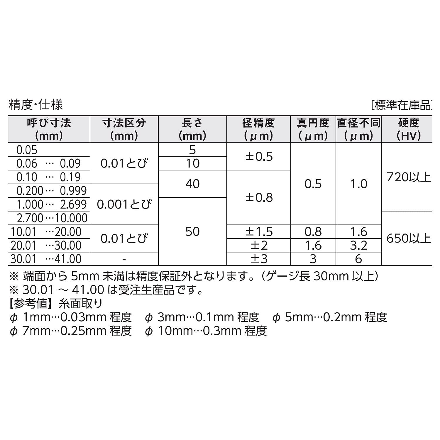 新潟精機 SK 日本製 鋼ピンゲージセット AAタイプ 51本組 AA-5 A