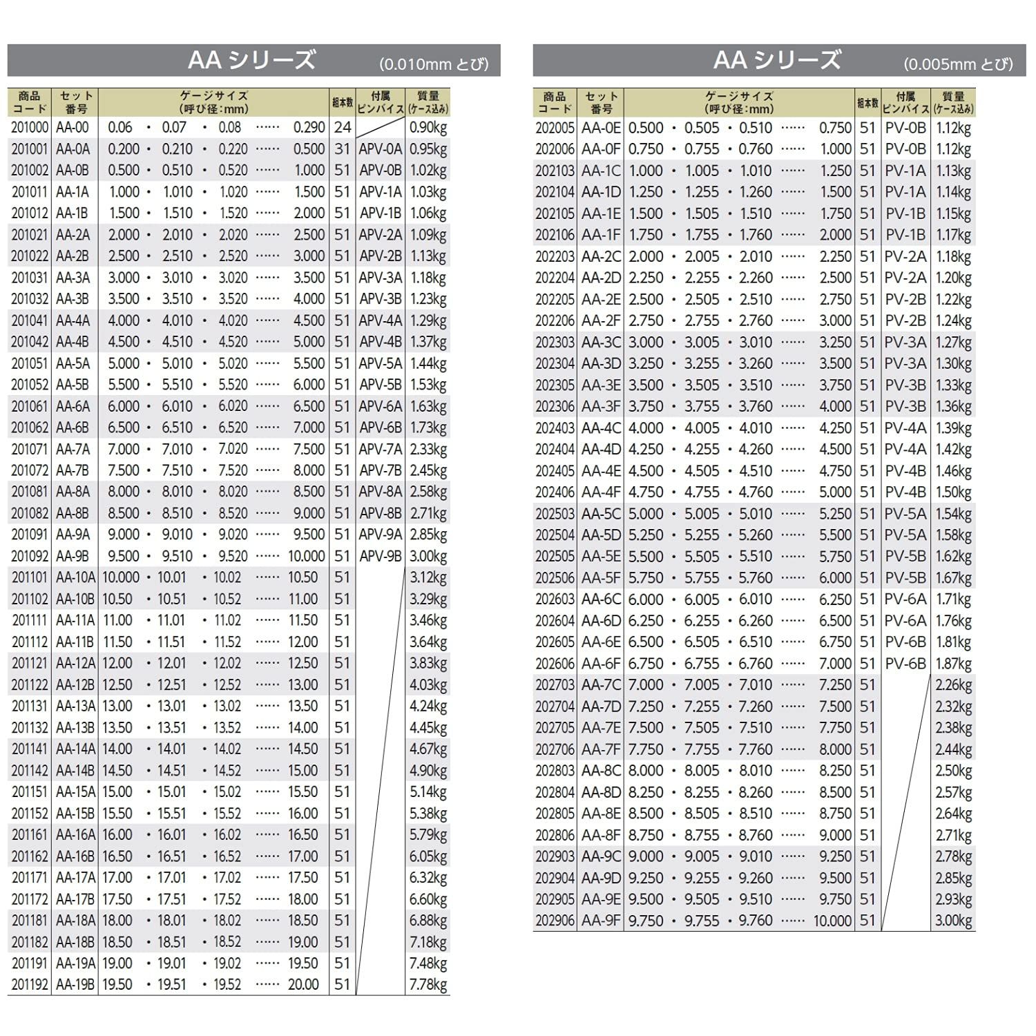  新潟精機 SK 日本製 鋼ピンゲージセット AAタイプ 51本組 AA-5 A ダイヤルゲージ 計測 検査
