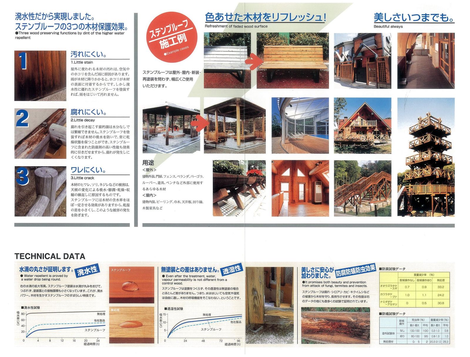 ステンプルーフ ウォルナットブラウン 4 L