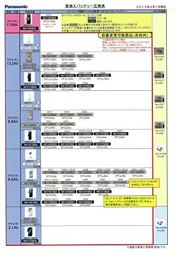 30日保証| | パナソニック Panasonic リチウムイオンバッテリー |25.2 V-6.6 Ah 白 ホワイト