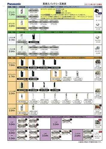  30日保証| | パナソニック Panasonic リチウムイオンバッテリー |25.2 V-6.6 Ah 白 ホワイト その他 アウトドアシューズ
