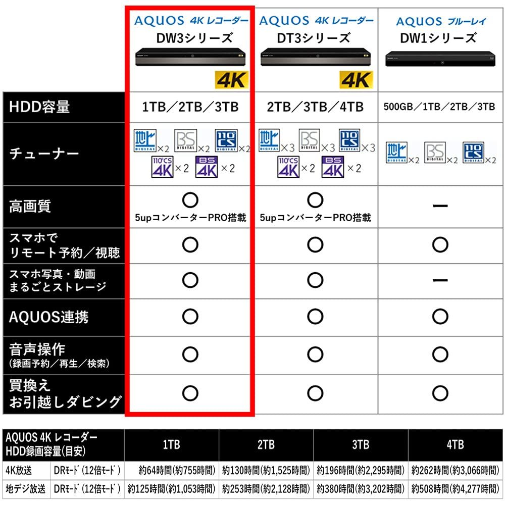30日保証/新品/即納】[シャープ 1TB 2番組同時録画 4K ブルーレイ
