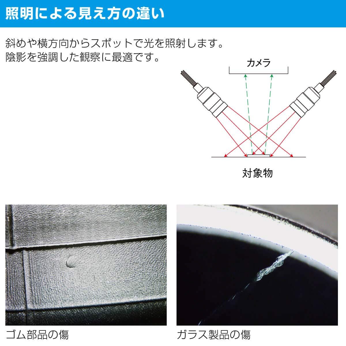 長寿命LED スポット照明