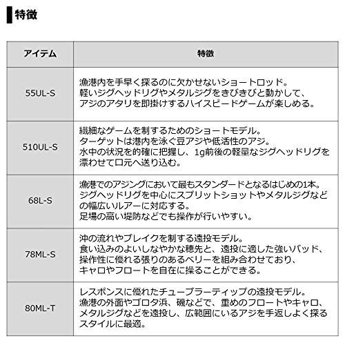 月下美人 アジング