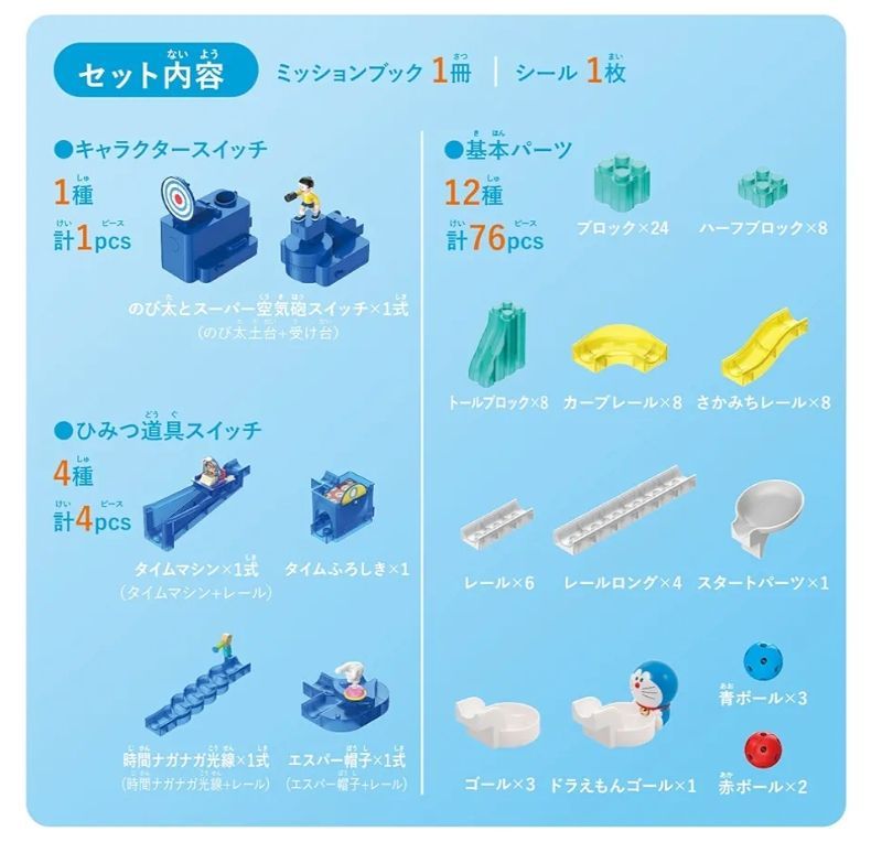 ころがスイッチドラえもん