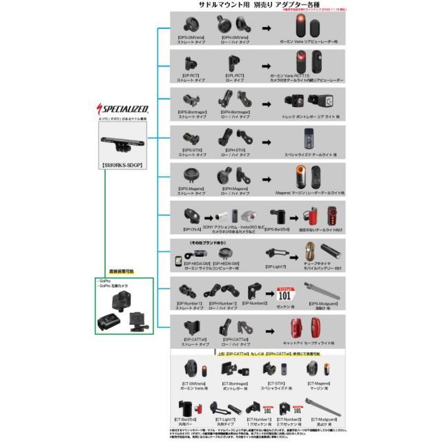 新品」 [レックマウント] サドルマウント スペシャライズド POWER ARC