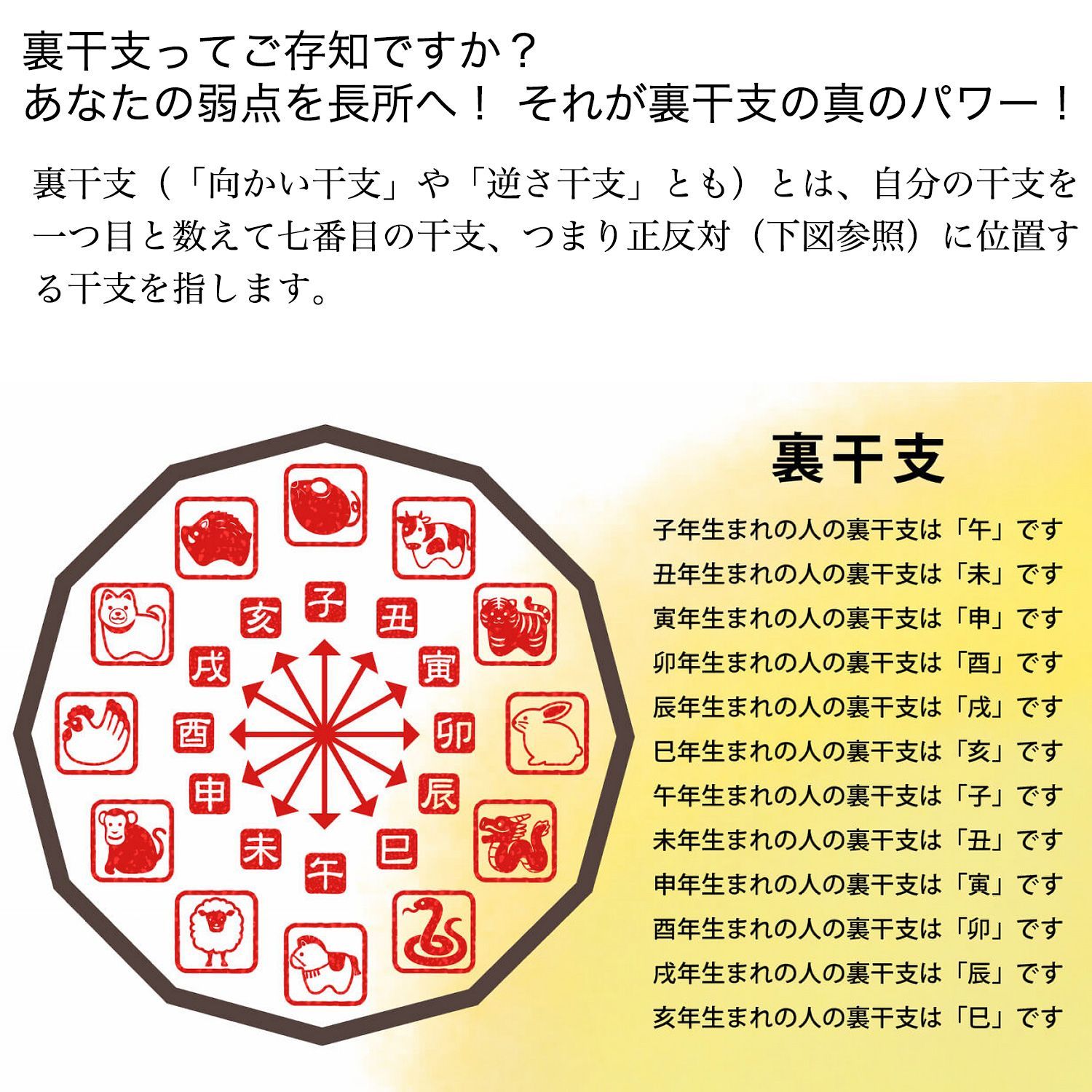 干支置物