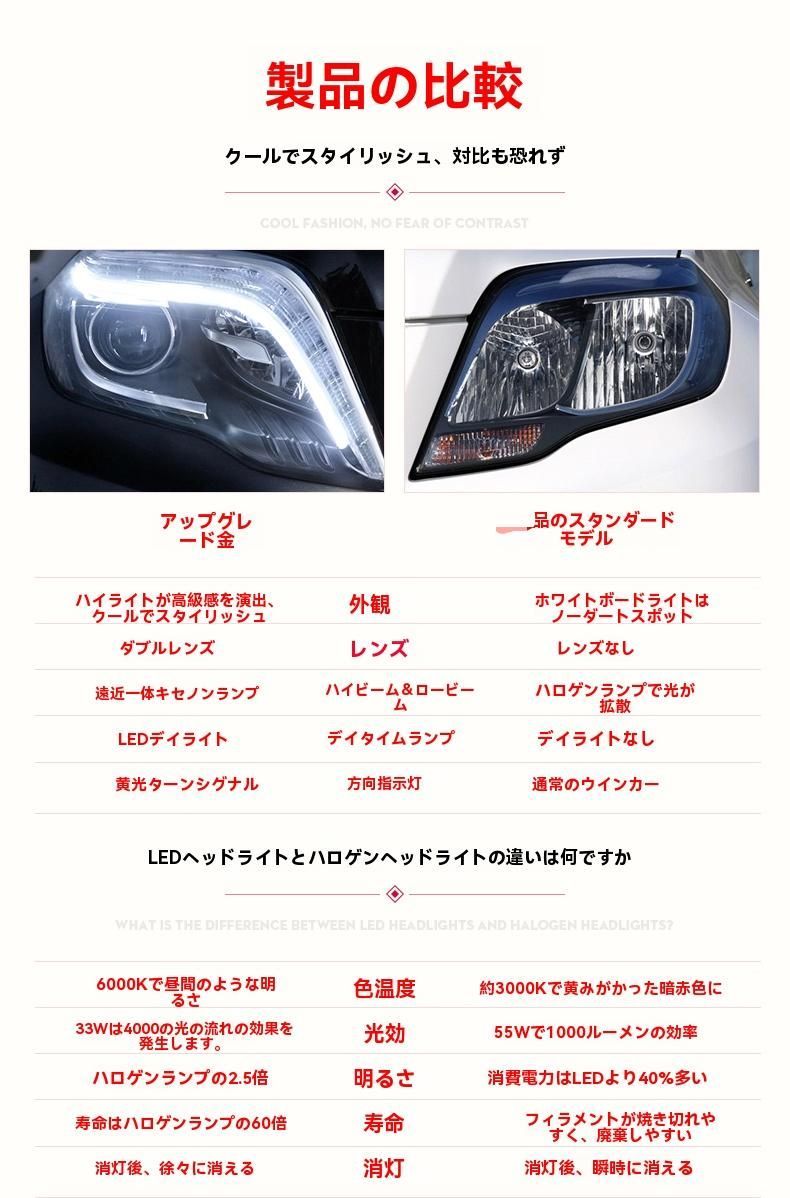Mercedes-Benz gls400d ヘッドライト　左　ウインカー異常 送料無料 メルセデス・ベンツGLK（Mercedes-Benz GLK）GLK200/GLK260