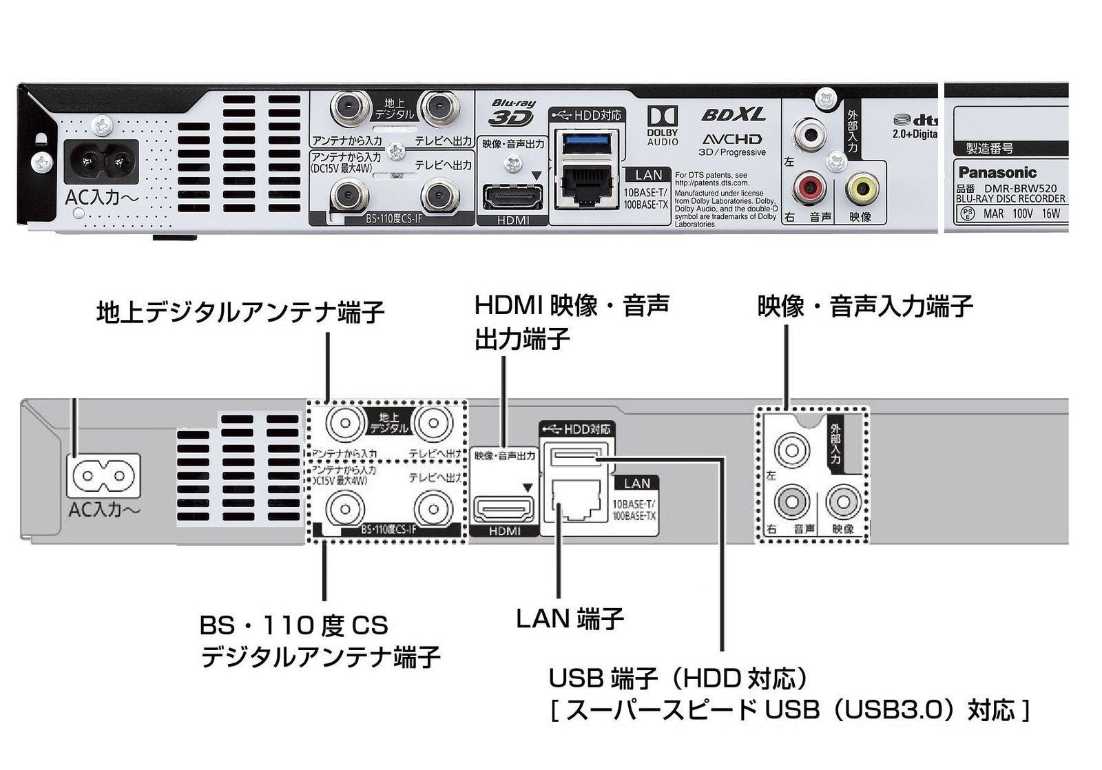パナソニック 500GB 2チューナー ブルーレイレコーダー 4Kアップ