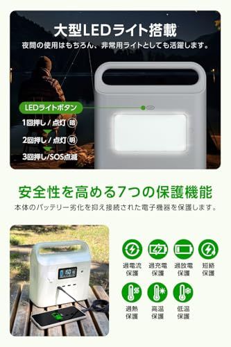  迅速に発送 200 Wポータブル電源 リチウムイオンバッテリー TL 152 W-KW 227 Wh 62400 mAh 軽量 小型 正弦波 USB-C 急速充電 PD対応 LEDライト搭載 ホワイト e 6869 abf その他 キッチン 食器