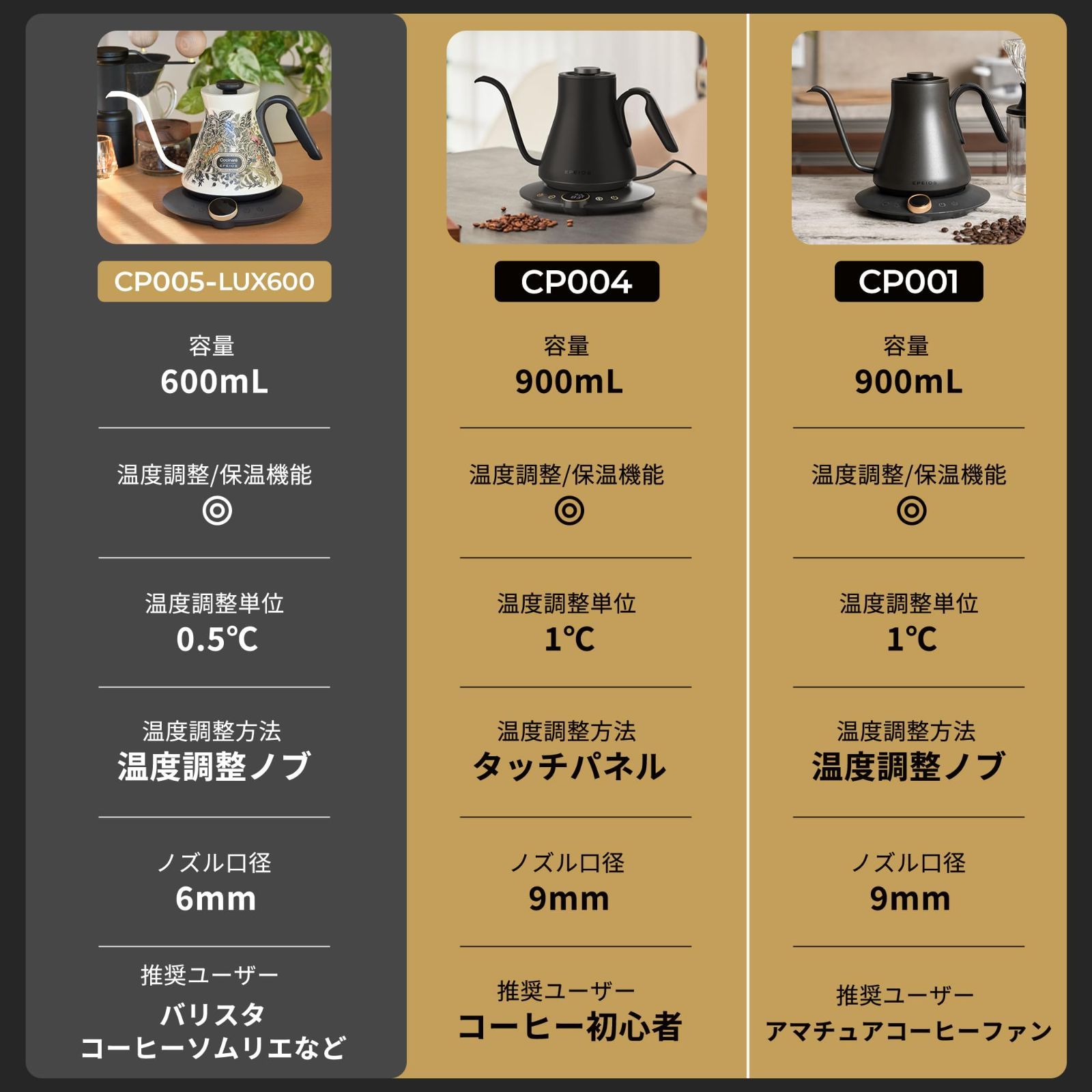 コーヒー 1°C単位の精密調節 ドリップ コーヒーポット 細口ドリップ 