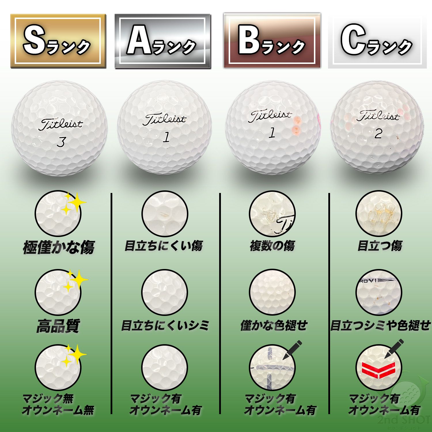 ロストボール タイトリスト Pro V1x 20球 年式混合 ホワイト Cランク