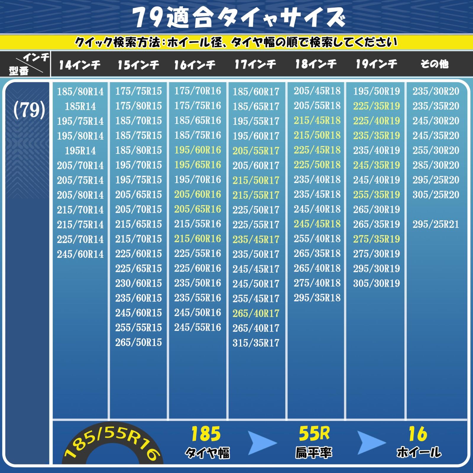 79適応タイヤ 205|60