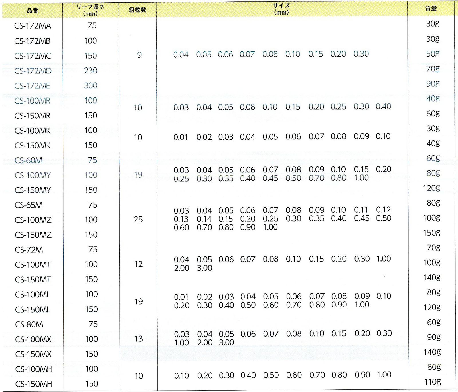  新潟精機 SK 日本製 シクネスゲージ すきまゲージ カラースリーブタイプ 白 組 75 mm CS-80 M 0.03-3.00 ダイヤルゲージ 計測 検査