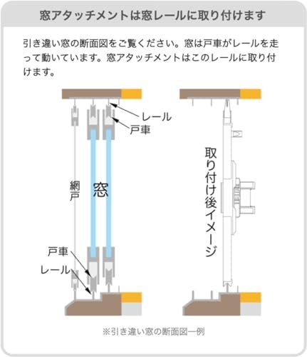 迅速に発送 窓アタッチメントDIY 窓アタッチメントを簡単につくれるDIYキット ミスタホビー塗装ブース版 65 f 9 0 a 6 その他 キッチン 食器