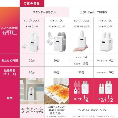コンパクト FK-EC
