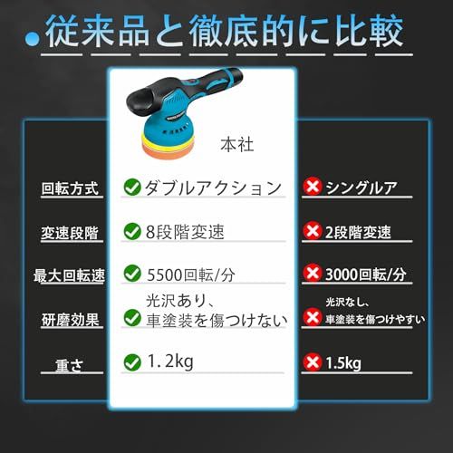  迅速に発送 2025全新升? 電動ポリッシャー 12 V コードレス 8段階変速調整 5500 RPM 強力ポリッシャー 電ポリポリッシャー 充電式ポリッシャー 1.5 Ahバッテリ一 搭載 研磨器 研磨 磨く 洗車 キズ消し 艶出し ポリッシ 00 e 7 ef その他 キッチン 食器