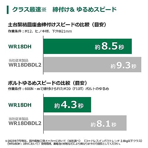  迅速に発送 HiKOKI ハイコーキ 18 V コードレスインパクトレンチ WR DH 最大緩めトルク550 N m 最大締付けトルク310 蓄電池 充電器 ケース NN 8 a fa 078 その他 キッチン 食器