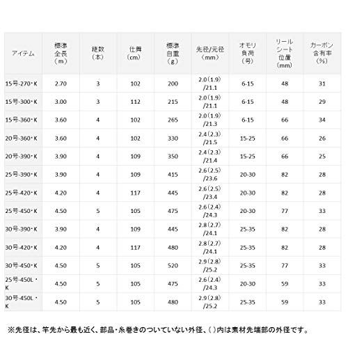  ダイワ DAIWA 投竿|振出し LBTC リバティクラブ SURF サーフ T 15号~30号po 84 d 5654 食品保存袋 フライパンセット その他 キッチン 食器