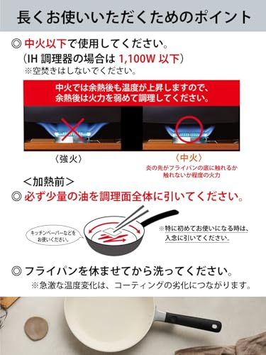 油使用 中火以下