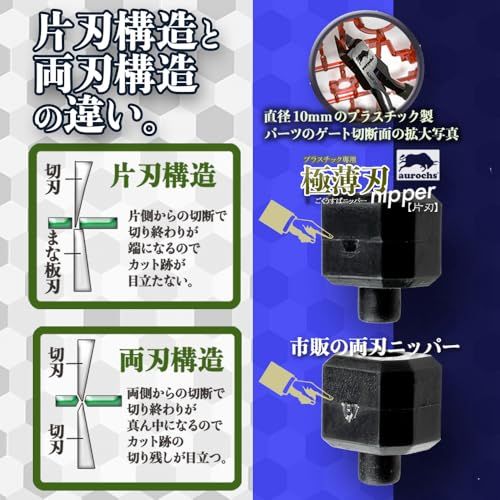 せなすけモデル せなすけブルー|右手用