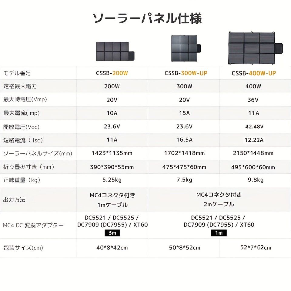 シリーズ 並列接続