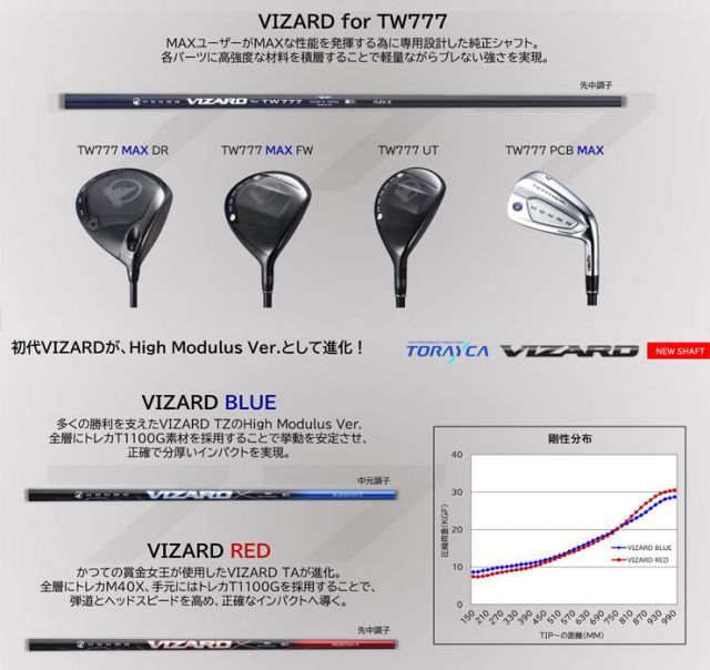 種類26：16.5度-BLUE60-S[右用・受注生産] 本間ゴルフ ツアーワールド